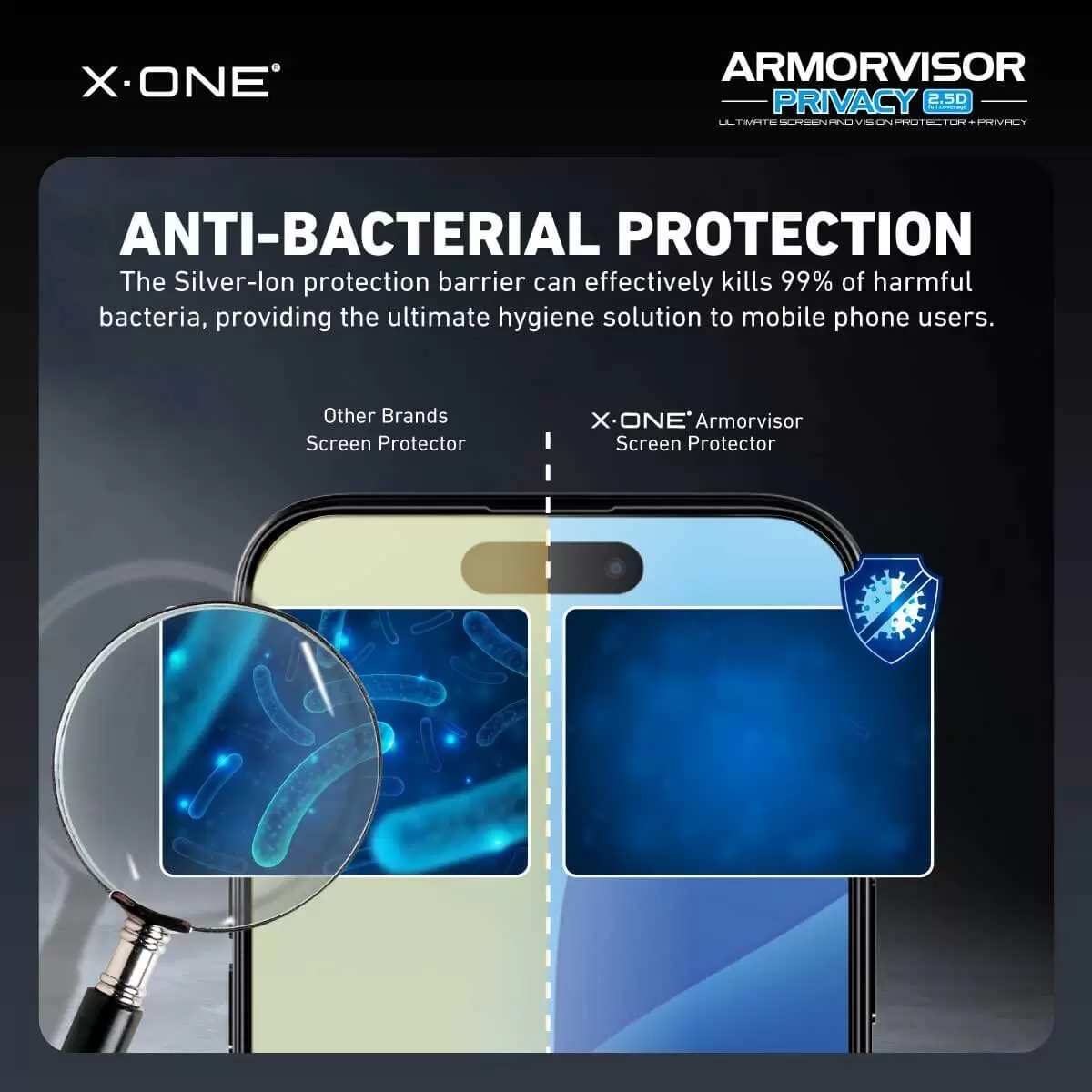 Privacidade do Armorvisor