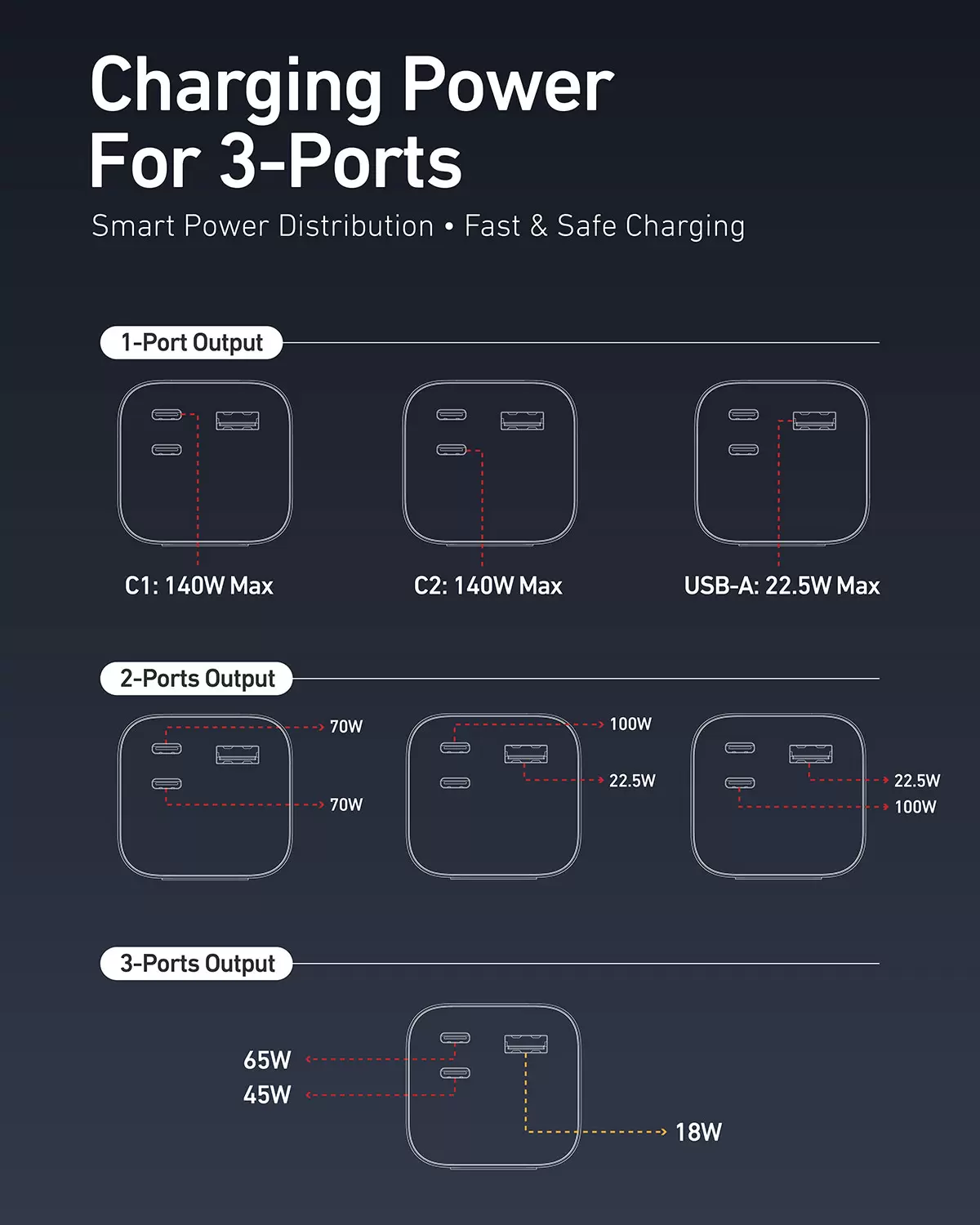 Powerbank estelar de 140W 27600mAh