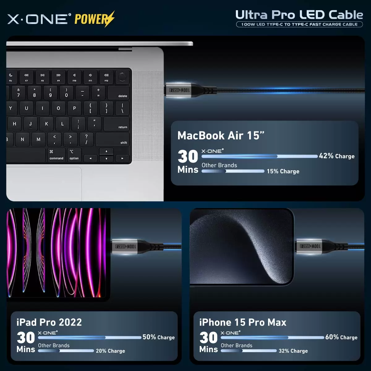 Cabo LED Ultra Pro 100W